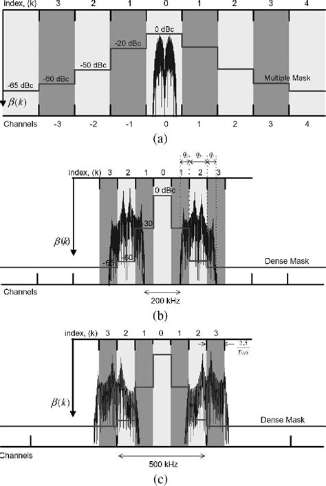 Effects of reader interference on the RFID interrogation range